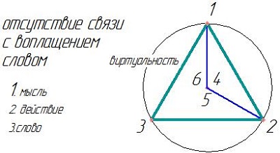 Виртуальность Виртуальность